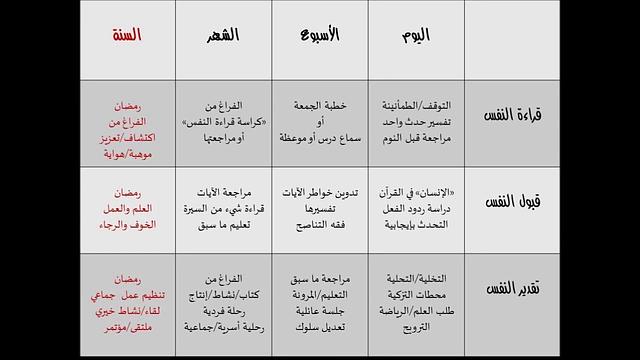 شرح جدول تزكية النفس  #فقه_النفس | عبدالرحمن ذاكر الهاشمي
