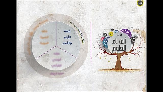 ألف باء العلوم | فقه الأيام والأمم | قصة يوسف عليه السلام 01