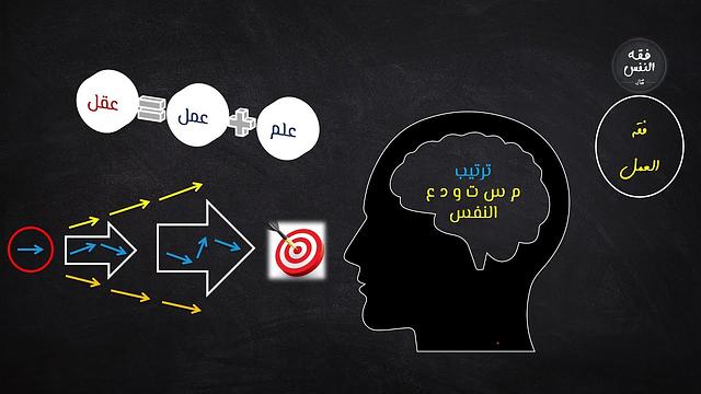 على عتبات صيف الأبناء والبنات = إتقان وإحسان وتسديد وخطة وفقه