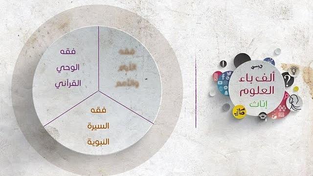 ألف باء العلوم | فقه السيرة النبوية | بدء نزول الوحي