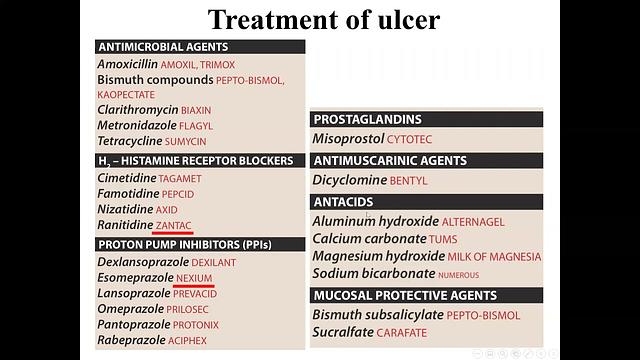 GI 1 - Peptic ulcer, Antiemetics