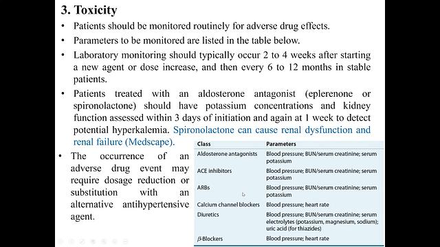 HTN 14-Monitoring, ASCVD