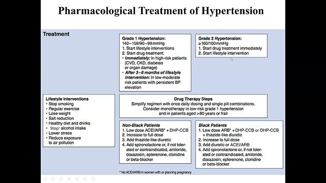 HTN8-Treatment Algorithm