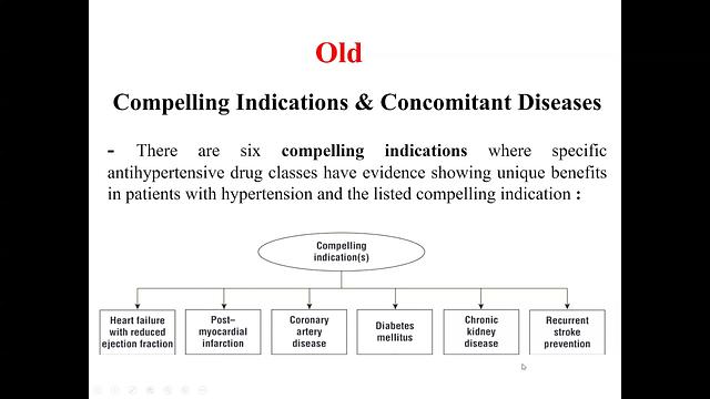 HTN9-Common comorbidities 2021