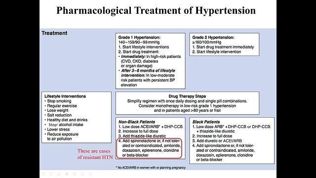 HTN 11-Hypertension in Pregnancy and Resistant Hypertension