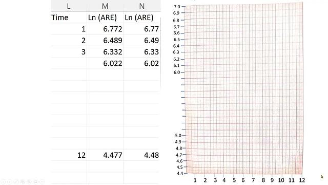 كيف نرسم بدقة على ورقة الرسم البياني