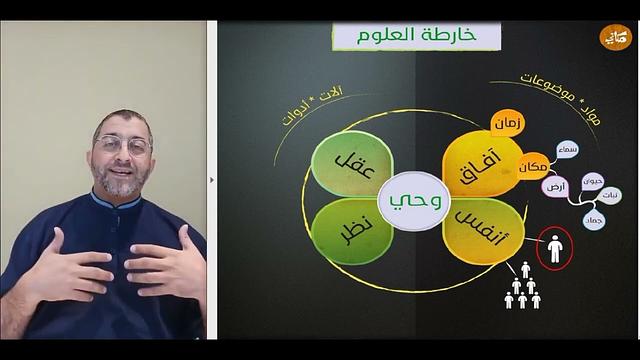 خارطة العلوم | عبدالرحمن ذاكر الهاشمي